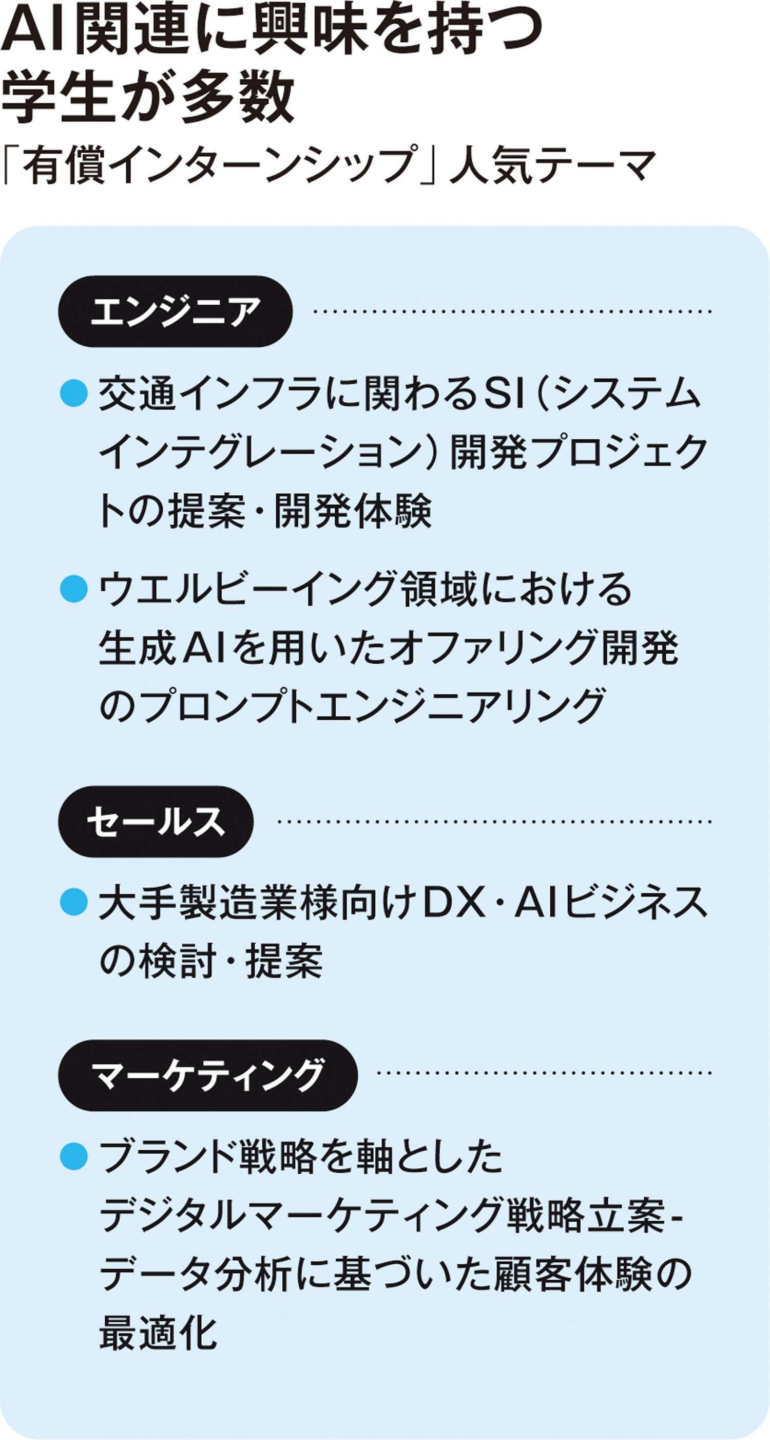 社員と同じように働く…富士通が最長4カ月の「時給1800円超え」インターンシップを実施するのはなぜか