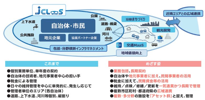 JCLaaSの概念図