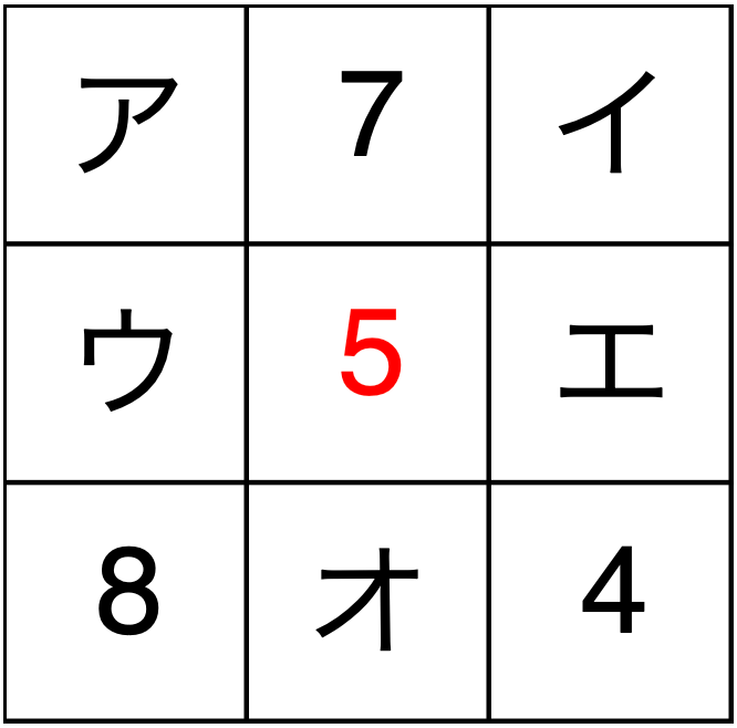算数の解説図1