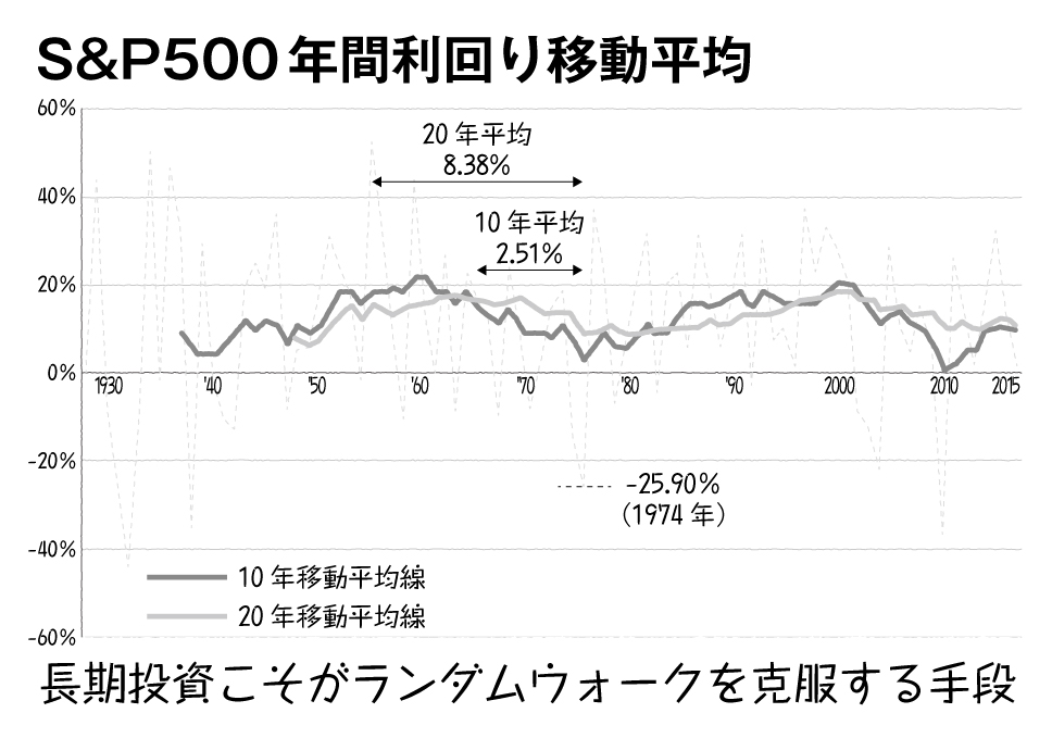 過去90年で損はゼロ！ふつうの家計がやるべき最も手堅い「お金の貯め方」