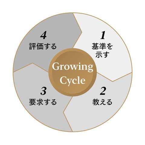 “コロナ不況”で外食や小売りに大打撃今こそ必要な戦略とは?