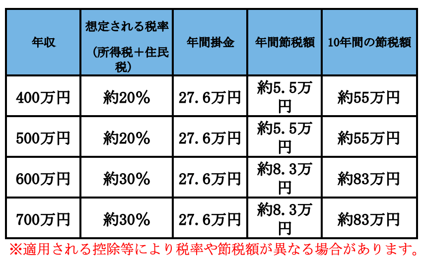 働いても働いても税金と物価高でチャラ…「10年で500万円」も節税できる“4つの方法”