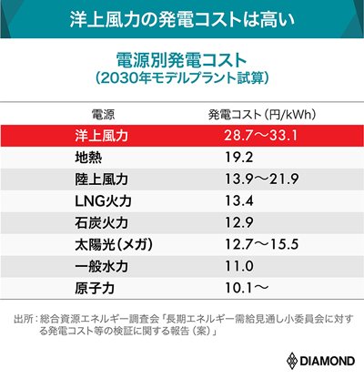 3000兆円の「脱炭素マネー」争奪戦勃発！出遅れ日本企業に活路はあるか