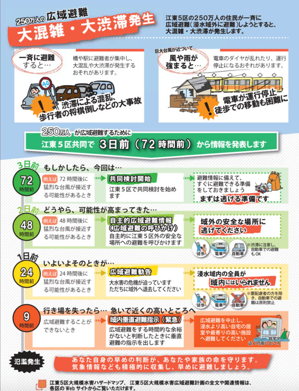 東京でも大水害は起こり得る 江東5区が2週間水没の予想も 危機管理最前線 From リスク対策 Com ダイヤモンド オンライン