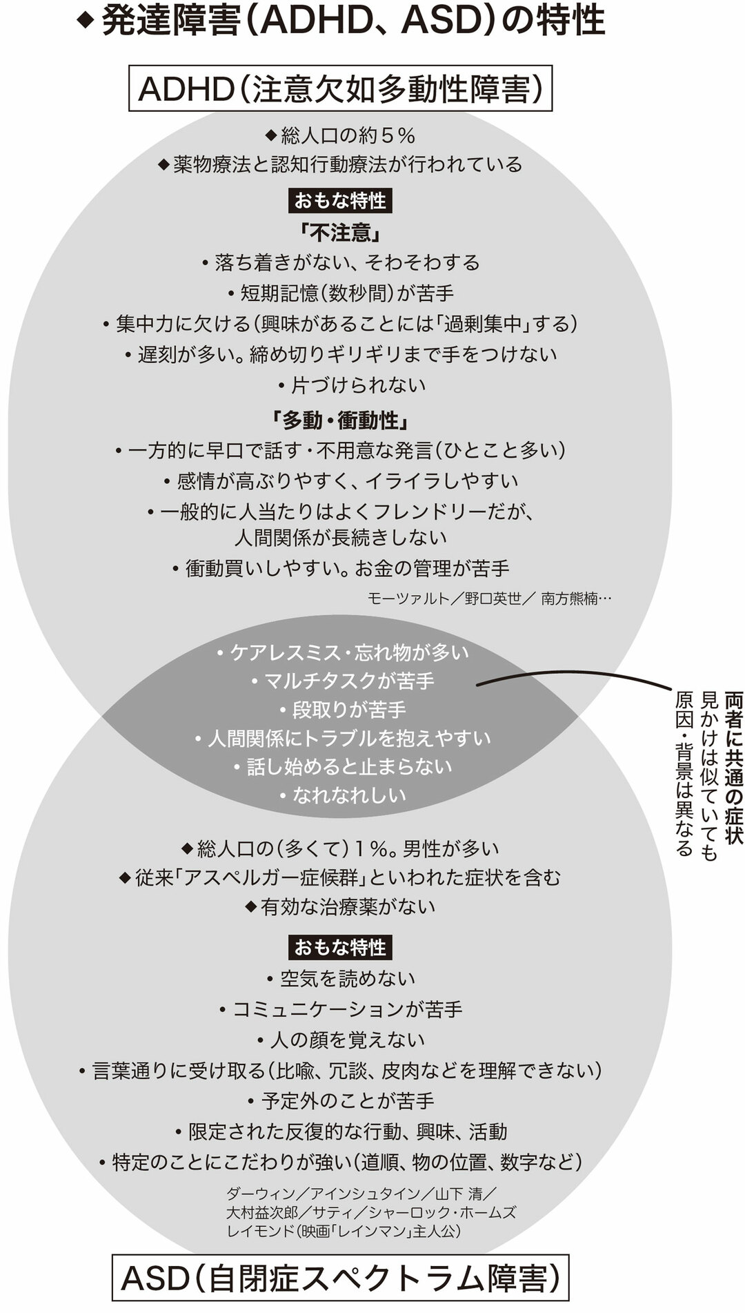 大人の発達障害にまつわる誤解 ひょっとして自分も と不安続出 ニュース3面鏡 ダイヤモンド オンライン