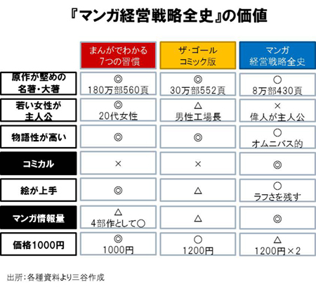 百花繚乱ビジネスコミック「5つの成功法則」とは?