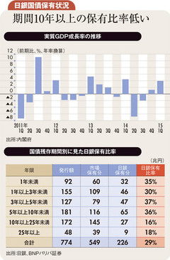 10月以降の日銀追加緩和で年末2万1000円台半ばに