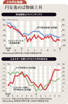 米利上げペースにかかわらず日本の長期金利低下は続く