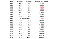 金沢はかつて全国5位の大都市だった!?1960年代高度成長に起きた人口移動の歴史的背景