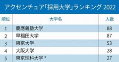 アクセンチュアと野村総研、コンサル2社の「採用大学」ランキング2022！アクセンチュア1位は慶應、野村総研1位は？