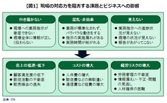 いまだに電話とＦＡＸで連絡!?IoTで現場スタッフを雑務から解放せよ！