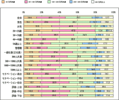 約8割が「年収あと200万円欲しい」それでも転職はしたくない不況下の心情