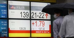 ドル円「140円」手前で失速、“下落トレンド”入りの可能性を検証する