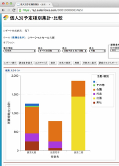 「日本人の生産性」は先進国で19年連続最下位 非効率なホワイトカラーの働き方はどう変わるべきか