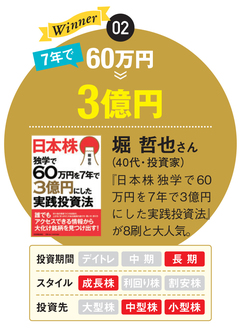 わずか7年で資産60万円 3億円にした投資術とは 短期で億を稼ぐには 赤字でも新技術がある など ギャップがある中小型株 への集中投資も必要 個人 投資家の 株で勝つ 投資手法を徹底解剖 ザイ オンライン