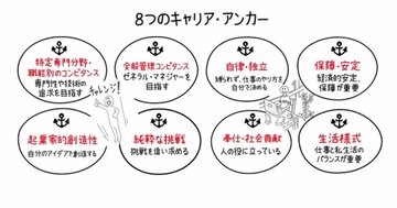 部下を8タイプに分類「キャリア・アンカー」の効果的な活用法、管理職必見!