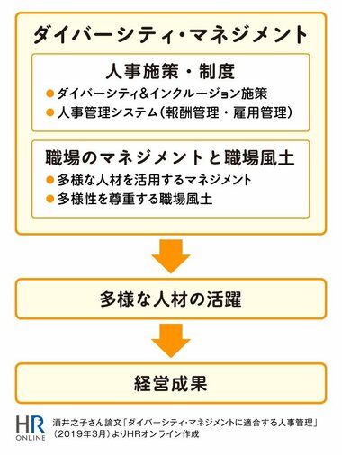 なぜ、企業はダイバーシティ＆インクルージョンを推進しているのか？