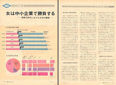 「週刊ダイヤモンド」1970年8月31日号