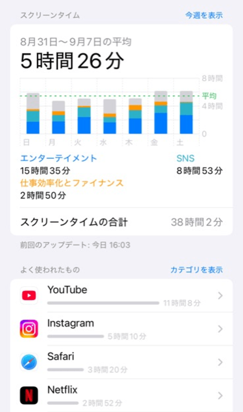 誰もがスマホで「人生の14年」を失う、本当に仕方のない理由