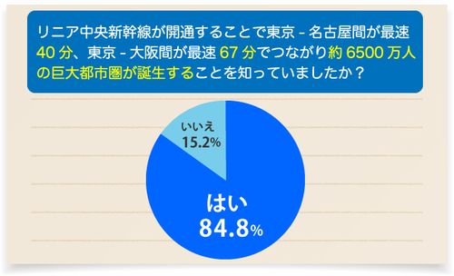 リニア開業で誕生する「中央日本」楠木建教授が語るその“ディープインパクト”