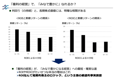 なぜ株主はすぐ「ROE」と口にするのか