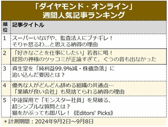 スーパーいなげや、監査法人にブチギレ！そりゃ怒るわ…と思える納得の理由〈見逃し配信〉