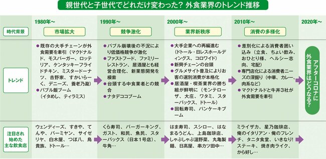 小売り・外食の今そこにある課題、真に必要な人材は？【コロナ直撃2業種を分析】