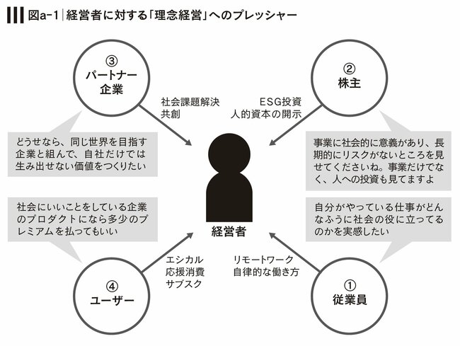 「好業績なのに人が離れていく会社」に足りない、たった1つのもの