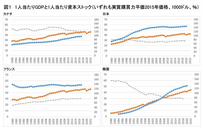 日本の給料はなぜ上がらない？日本に「足りない」ものがデータ分析で見えた