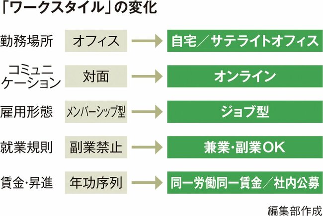 親世代の“当たり前”はもはや通用しない？子どもの「働き方とキャリア」の新潮流