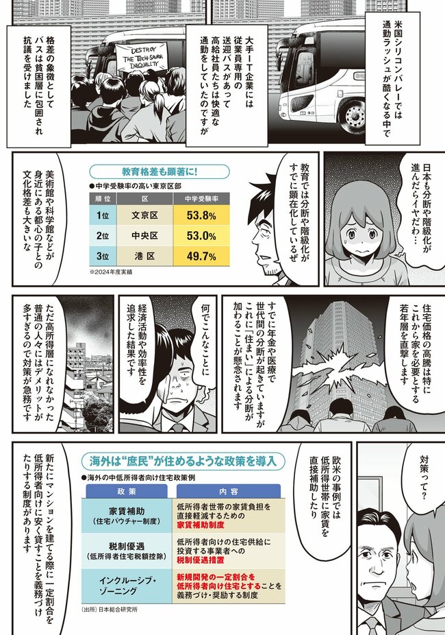住宅価格高騰（6）
