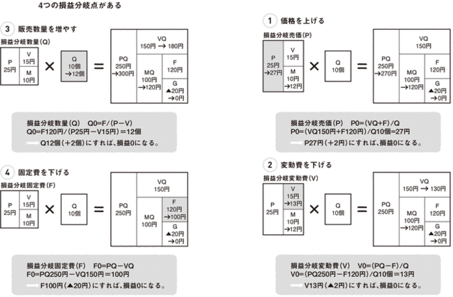 ＭＱ会計とは、科学的、戦略的、誰でもわかる会計のこと