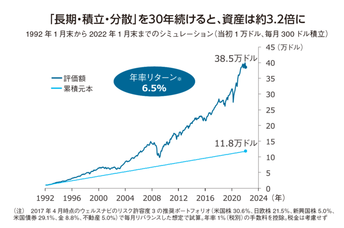 グラフ