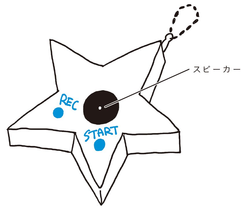 「頭の柔らかい人」は知っている3大発想法