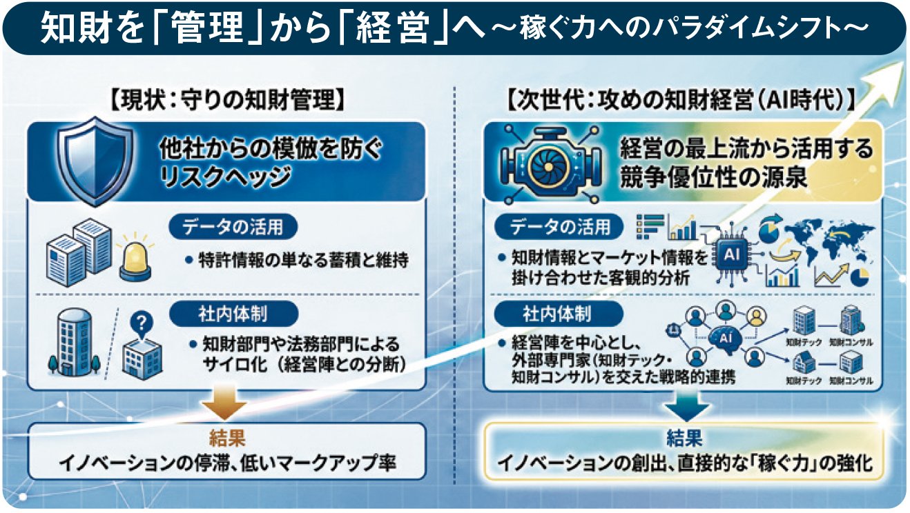 知財は「守り」から「稼ぐ」へ。AI時代に日本企業が変えるべき経営の武器