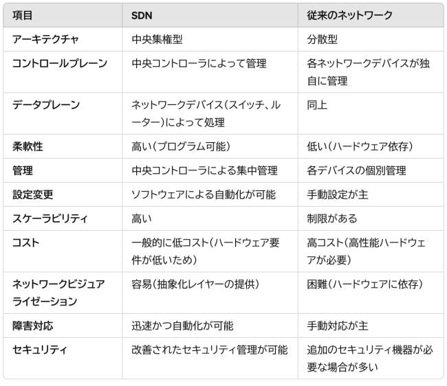 自動車の大変革をもたらすソフトウェア化、日本勢は“SDV”でも戦えるのか
