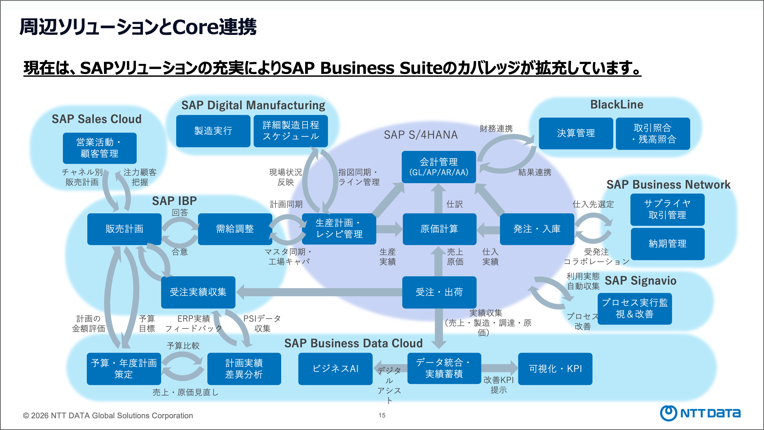 AI活用を見据えた｢基幹系統合DX｣で、製造業の未来を切り拓く