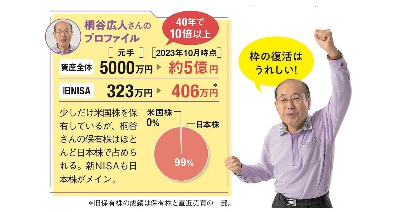 【新NISA勝ち組の戦略3】優待名人・桐谷さんは「暴落の時に安い株を買って上がるまでじっくり待つ！」の攻めの戦略で臨む！