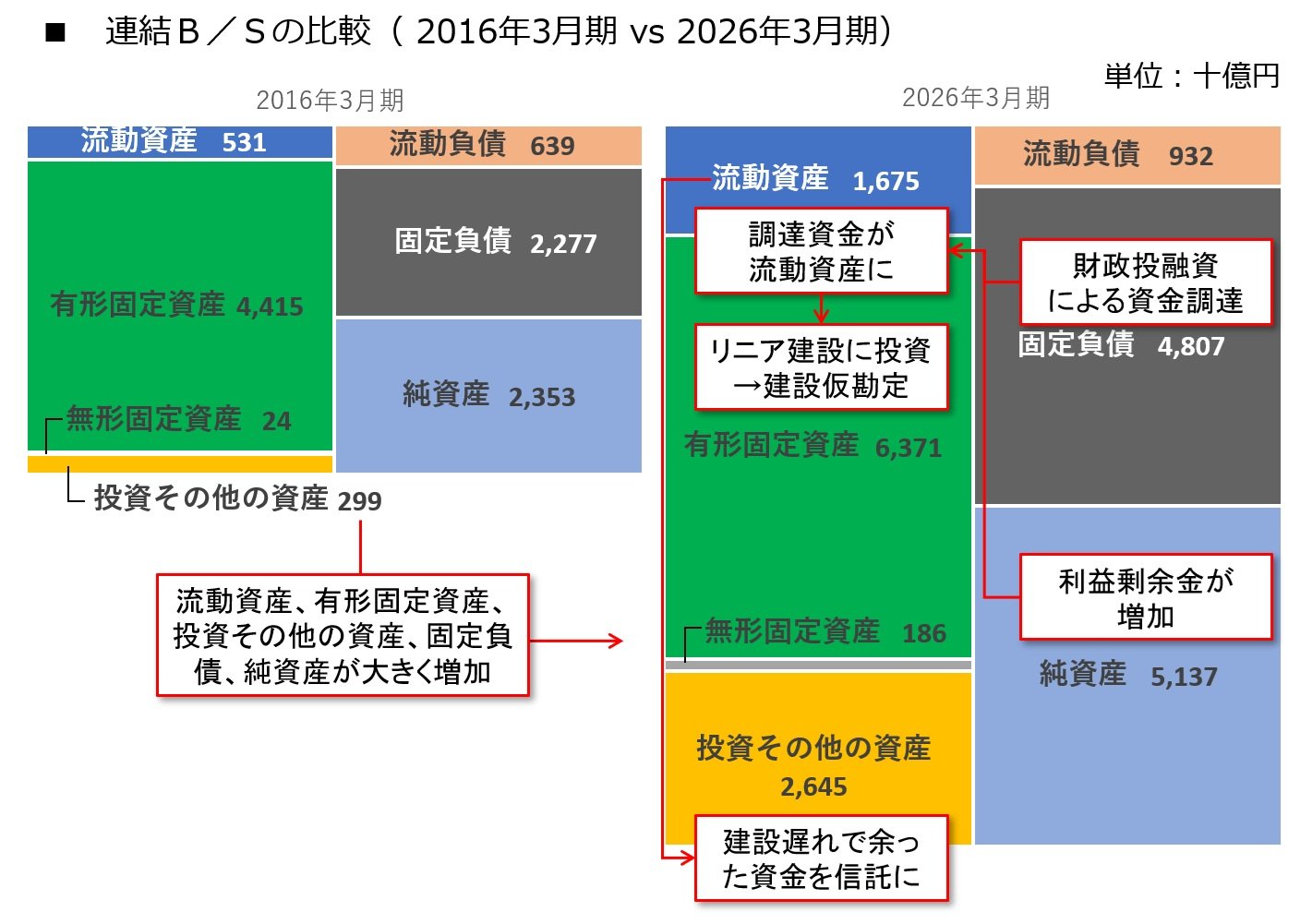 図2