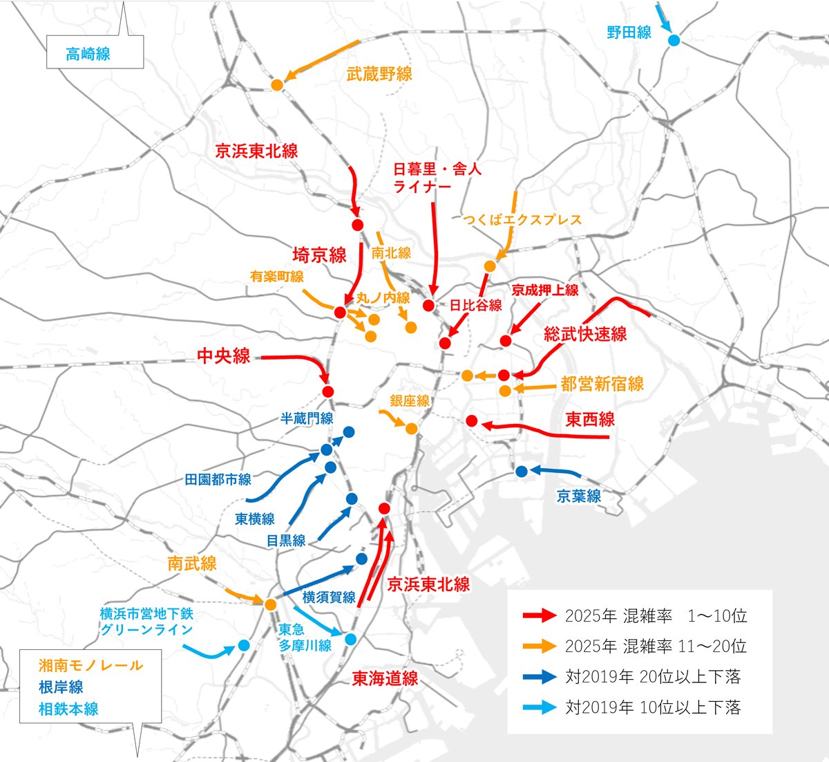 2019年度対2025年度混雑率ランキング変動
