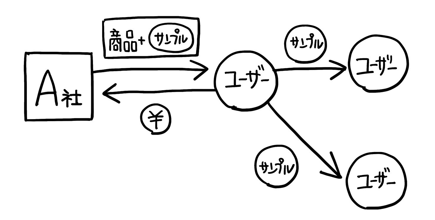 図解スキルがグッと上がる「1秒で書ける人のアイコン」とは?