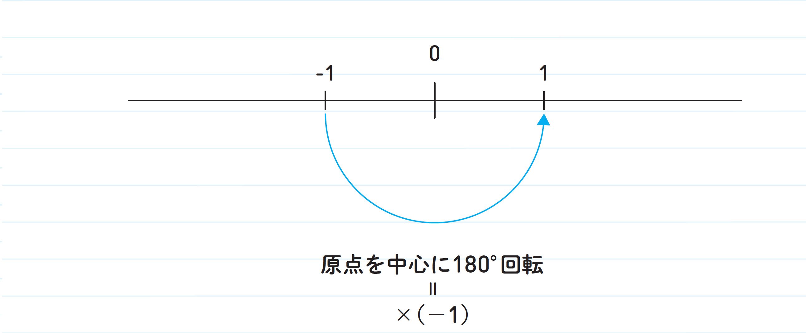 図表:1-4
