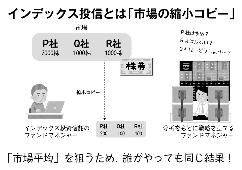 ふつうの家計は「すべての○○」を買うのがいちばん手堅い