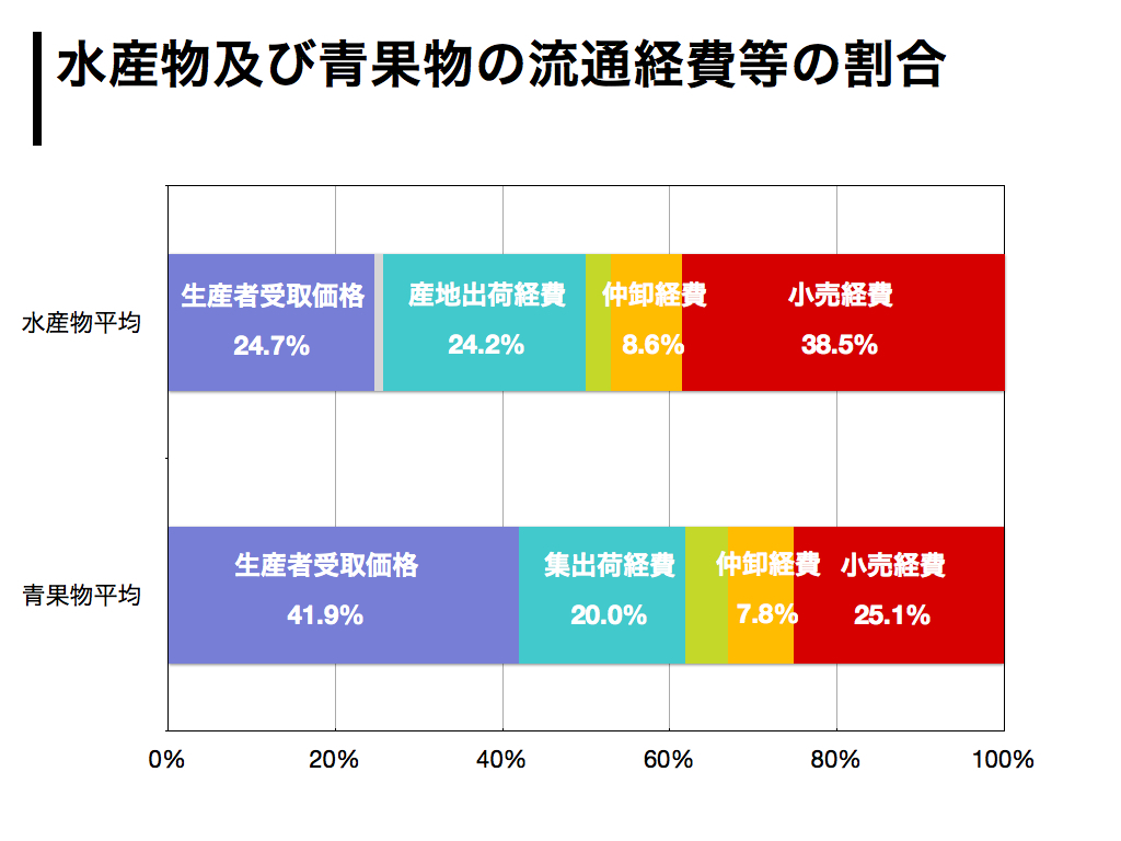 漁業にみる既存システムの限界<br />打開するのはボトムアップ型イノベーション