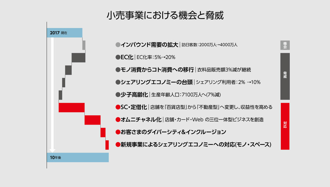 丸井が進める「売らないお店」の秘密と、軍隊式の文化を変えた道のりとは?