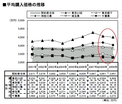 年収500万円で家を買っても大丈夫 少ない資金で憧れの家を無理なく買う秘訣 チャンスを逃さない 今どき 住活 事情 ｂｙ ｓｕｕｍｏ スーモ ダイヤモンド オンライン