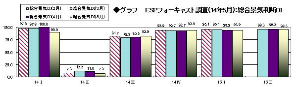 「嵐」の新曲販売数で見る景気動向 <br />エルニーニョ発生でも大冷夏は回避?