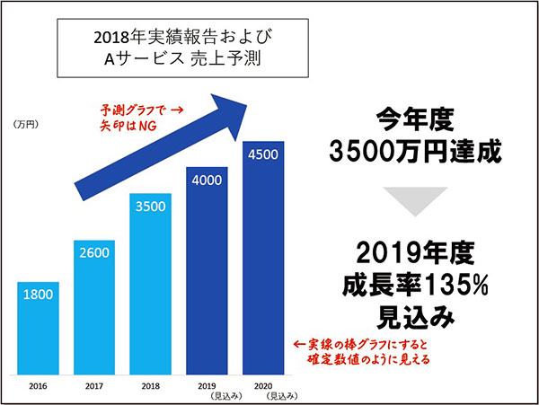プレゼン資料で、<br />一瞬で「アウト」と思われる<br />ささいな“重大ミス”とは?