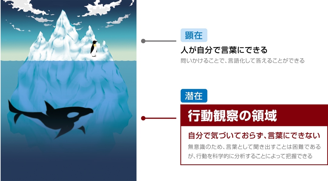 第1回 <br />なぜ、いま行動観察が必要とされるのか?<br />現代社会におとずれた2つの変化の正体