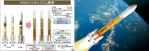 「はやぶさ2」だけじゃない!<br />世界と勝負する日本の宇宙ビジネス